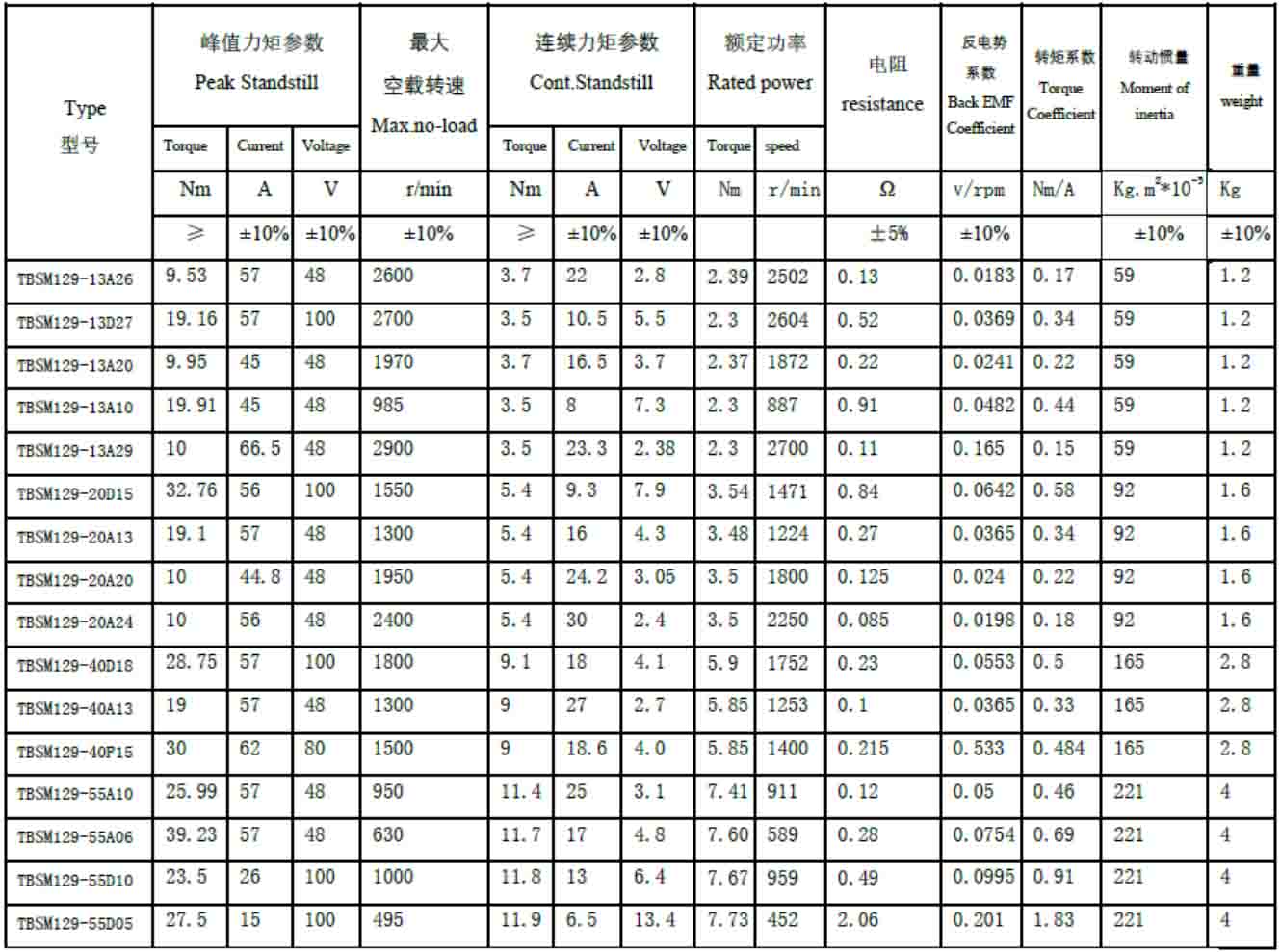 rahmenloser Motor